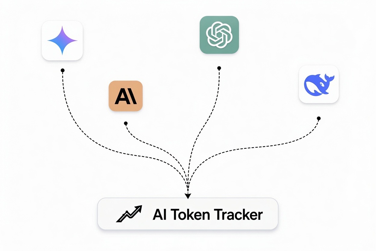 AI Token Tracker dashboard showing model spend and cost analytics